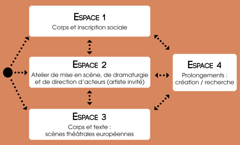 laboratoire-pres